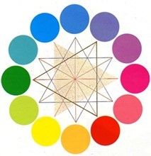 Cercle chromatique 1