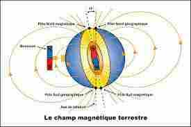 Le courant magnetique terrestre